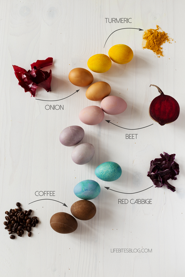 великденски яйца с естествени бои
