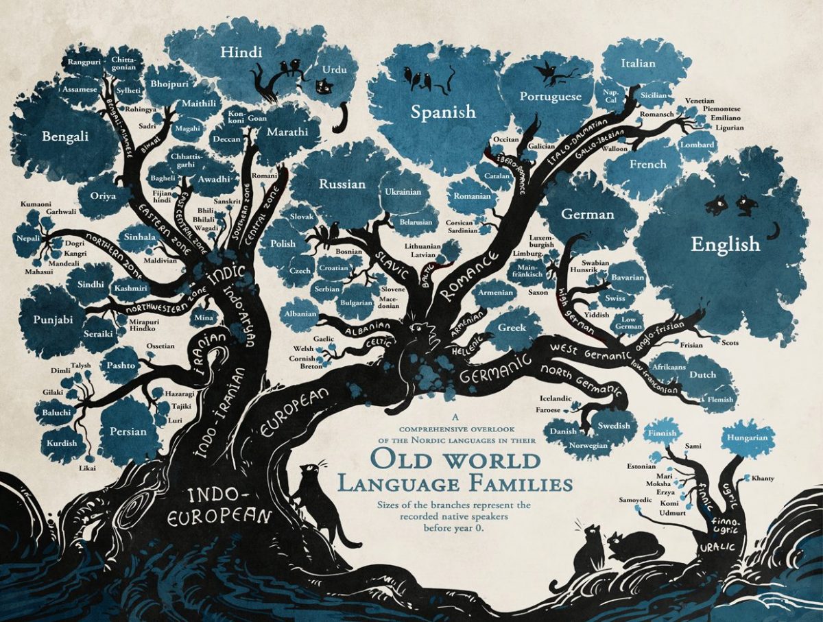 връзките между световните езици